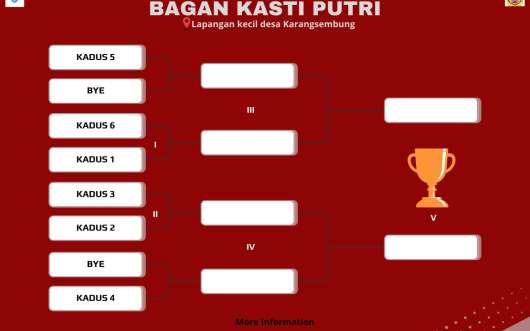Bagan pertandingan kasti putri